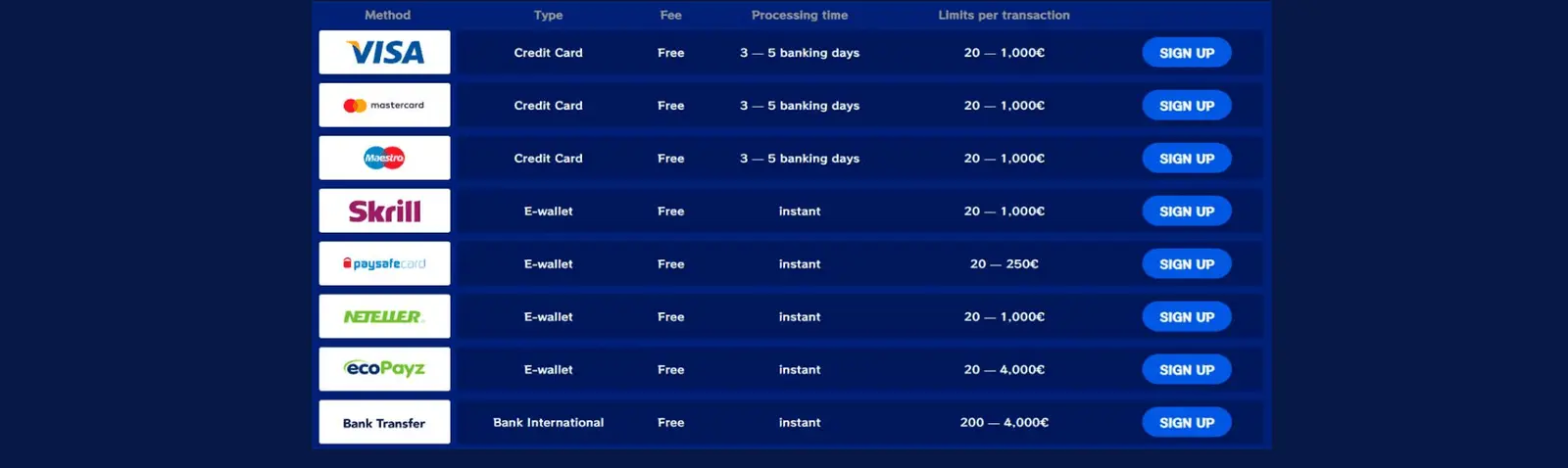 Betaalmethoden bij Kakadu Casino